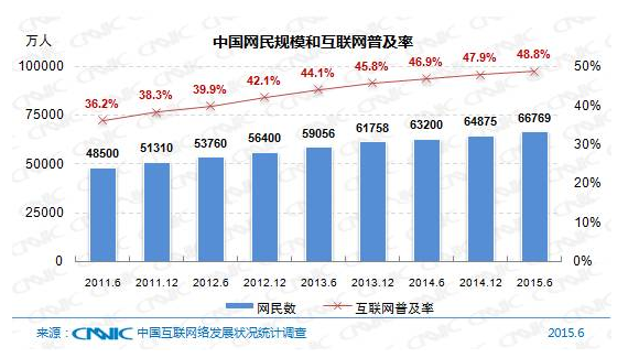 5��犎����˽��Ї�(gu��)��(li��n)�W(w��ng)�F(xi��n)��