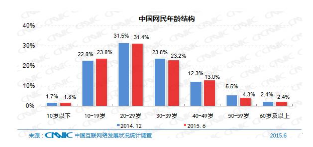 5��犎����˽��Ї�(gu��)��(li��n)�W(w��ng)�F(xi��n)��