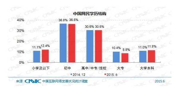 5��犎����˽��Ї�(gu��)��(li��n)�W(w��ng)�F(xi��n)��