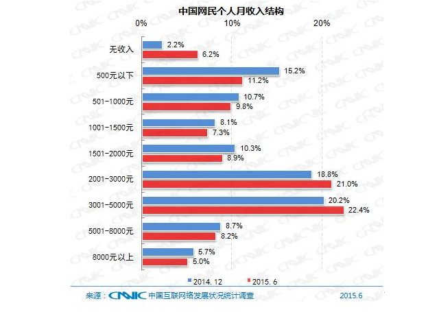 5��犎����˽��Ї�(gu��)��(li��n)�W(w��ng)�F(xi��n)��
