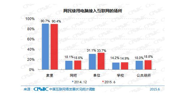 5��犎����˽��Ї�(gu��)��(li��n)�W(w��ng)�F(xi��n)��