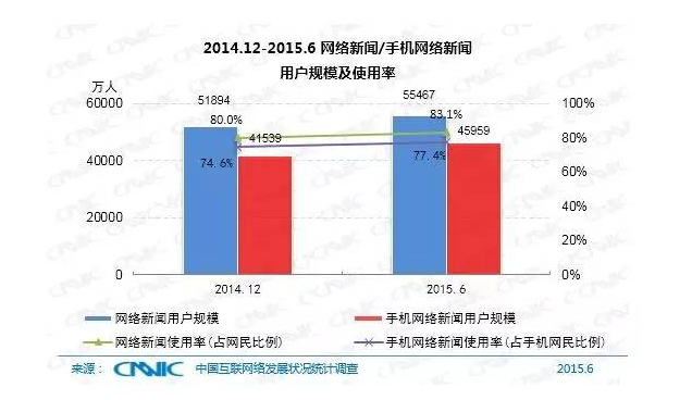 5��犎����˽��Ї�(gu��)��(li��n)�W(w��ng)�F(xi��n)��