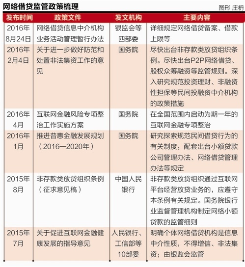 �վo�W(w��ng)�J֮��P2P�D(zhu��n)���Ĵ�·���{(di��o)��