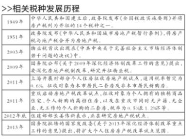 ؔ(c��i)�������L(zh��ng)���^�����x�o(w��)������M(j��n)���خa(ch��n)���Ƹĸ�