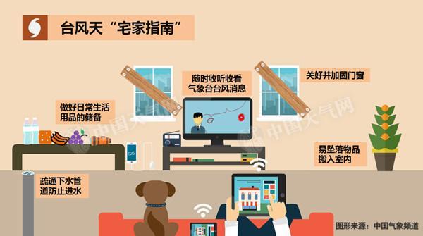 �����T�������A�ϵ؅^(q��)�����÷��_(t��i)��(y��ng)���������������I(y��)�ˆT��;��(j��ng)��ֻ�輰�r(sh��)���_�_(t��i)�L(f��ng)Ӱ푅^(q��)���غ��؅^(q��)��(y��ng)�ӹ̸ۿ��O(sh��)ʩ�������ˆT�D(zhu��n)�Ƴ��x��(zh��n)����ͬ�r(sh��)�ӏ�(qi��ng)���غ������ˆT�İ�ȫ�������V�|���V�������͖|�����F�ݖ|�ϲ��ȵذl(f��)�����l(xi��ng)��(n��i)������С������ˮ��ɽ�������|(zh��)��(z��i)���Ě����L(f��ng)�U(xi��n)�^������ӏ�(qi��ng)������