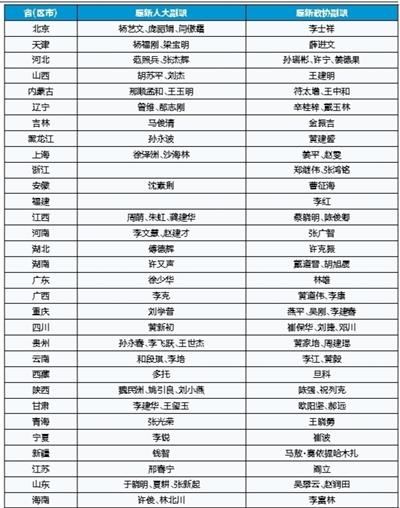 ����ʡ���I���ܼ��{(di��o)��:12λ�����˴���������