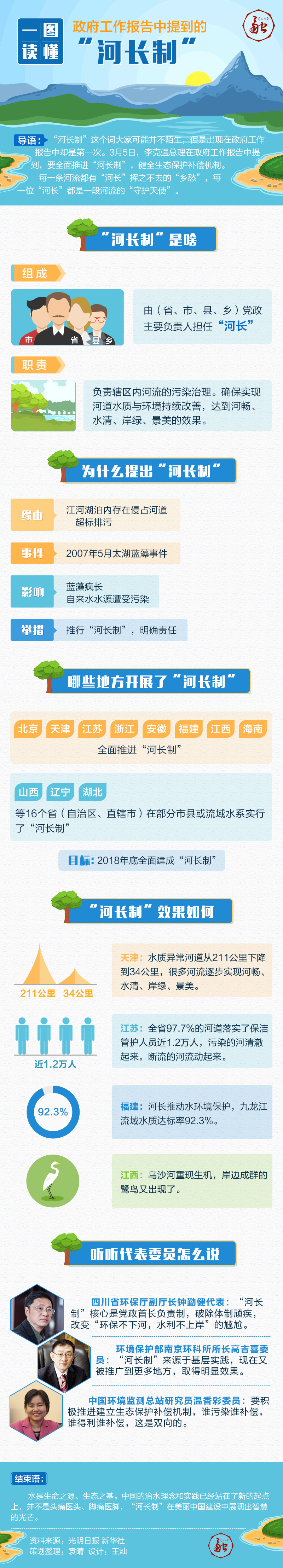 һ�D�x����������������ᵽ�ġ����L�ơ�