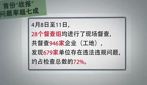 一分鐘看懂史上最大規(guī)模環(huán)保督查