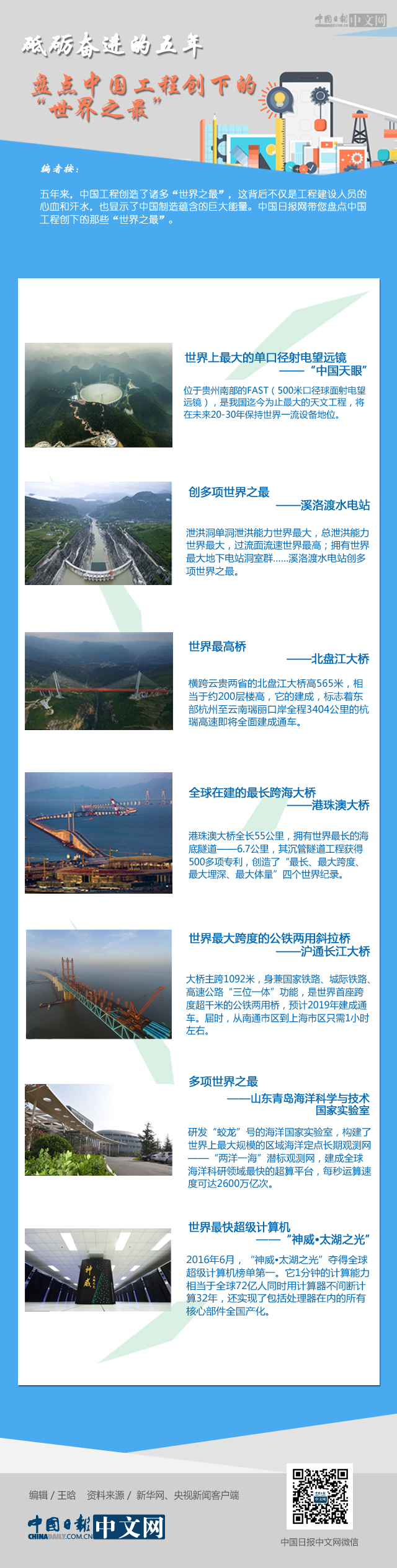 �ƵZ�^�M(j��n)�����꣺�P�c(di��n)�Ї����̄�(chu��ng)�µġ�����֮�