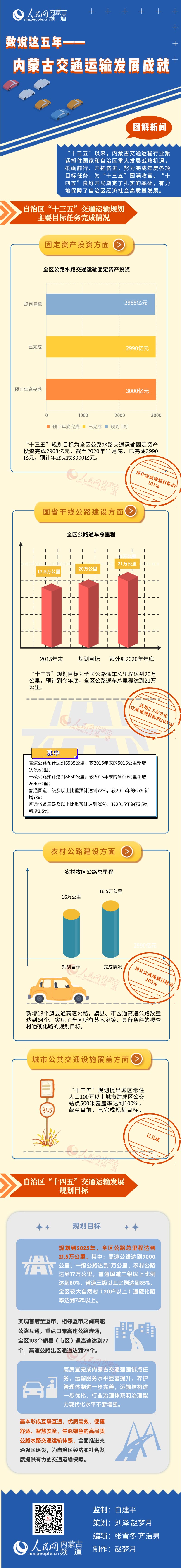 ���D��������(sh��)�f�@���ꡪ����(n��i)�ɹŽ�ͨ�\(y��n)ݔ�l(f��)չ�ɾ�