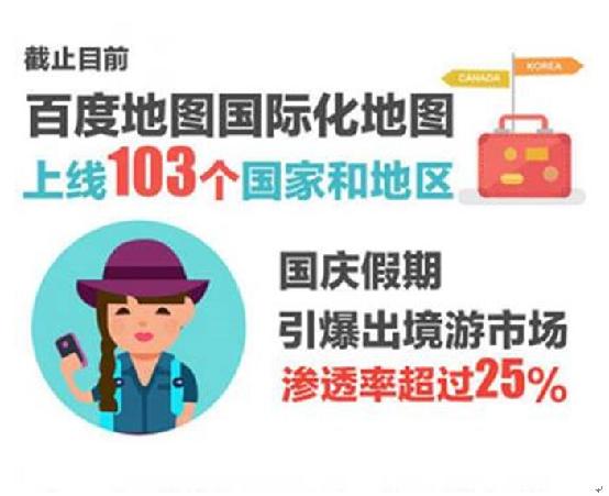 百度地圖出境游人群滲透率超25%